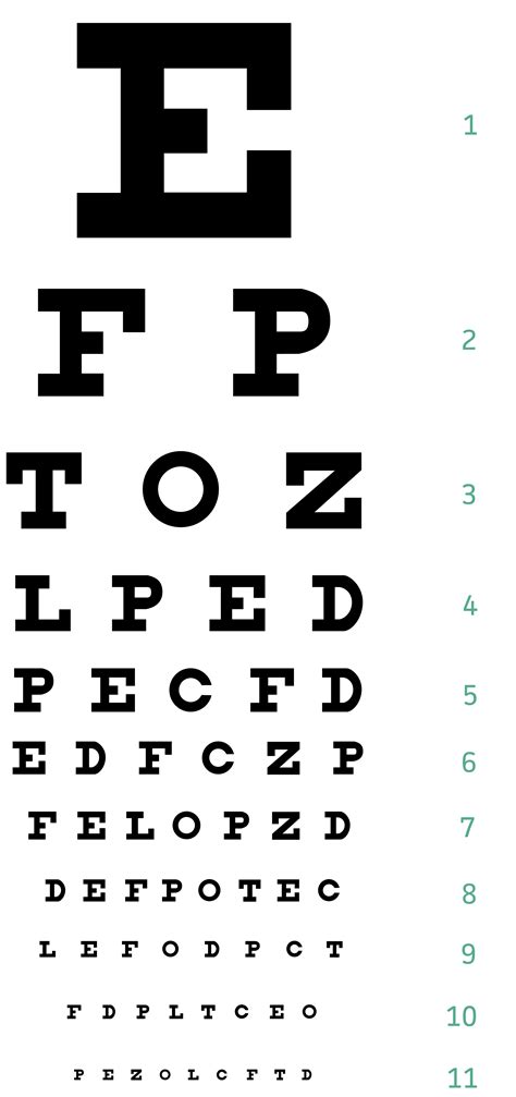 Amazon.co.uk: Snellen Chart