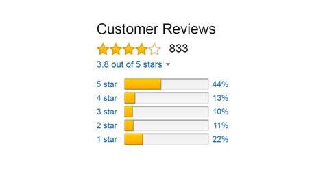 Amazon.co.uk:Customer reviews: Dangerous (2024)