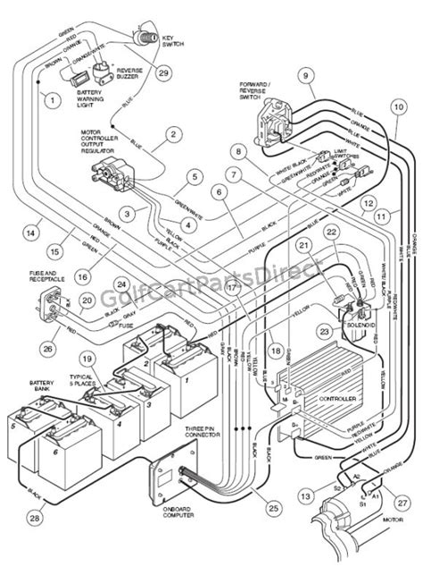 Amazon.com: 48 Volt Club Car Solenoid