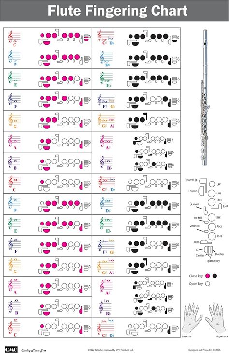 Amazon.com: Flute Sheets