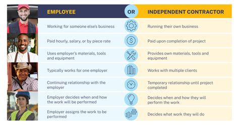 Amazon.com Independent Contractor Salaries in the United States