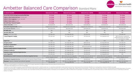 The Ambetter from Superior HealthPlan Preferred Drug List (PDL) is the list of covered drugs available through network pharmacies. The Ambetter from Superior HealthPlan PDL is continually evaluated by the Ambetter Pharmacy and Therapeutics (P&T) Committee to promote the appropriate and cost-effective use of medications..