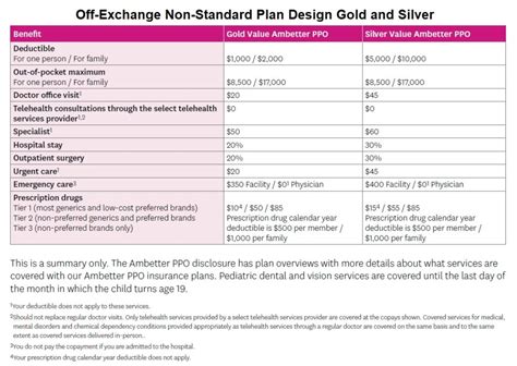 Cost sharing reductions are only available on Silver Plans purchased on the Health Insurance Marketplace. ... External Review: A review of a plan's decision to .... 