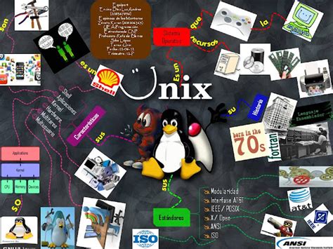 Ambiente Unix