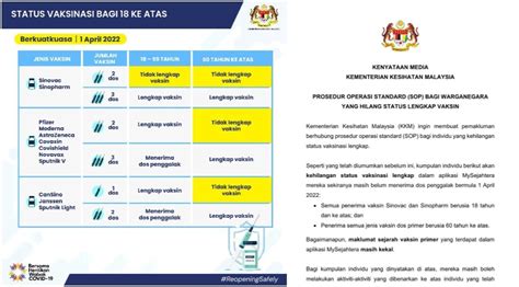 Ambil booster sehari selepas tamat tempoh kuarant - DoctorOnCall