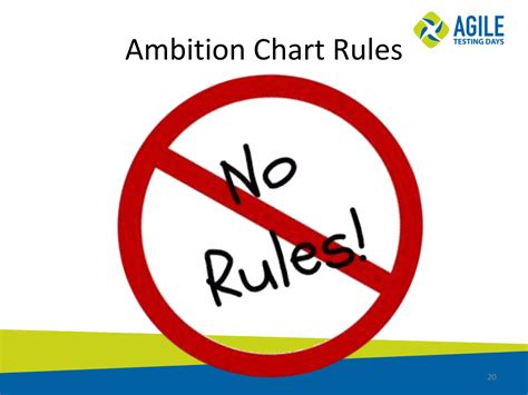 Ambition 7 Rules For Getting There