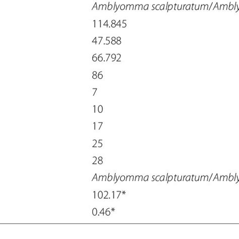 Amblyomma - an overview ScienceDirect Topics