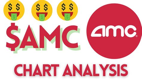 AMC Entertainment Stock Earnings. The value each AMC share was 