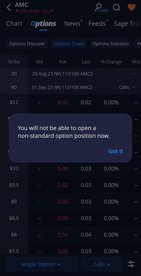 Turning to the calls side of the option chain, the call contract at the $5.00 strike price has a current bid of 35 cents. If an investor was to purchase shares of AMC stock at the current price .... 