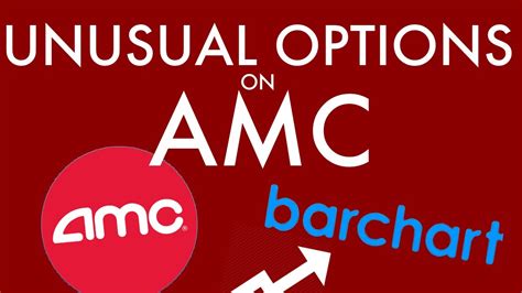 You can buy or sell AMC and other ETFs, option