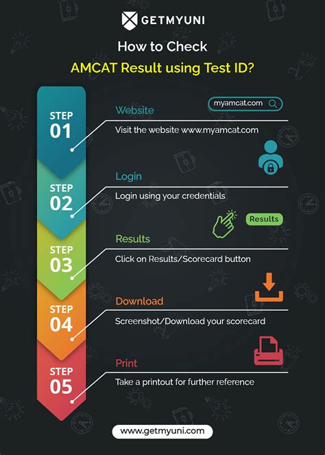 Amcat result sample
