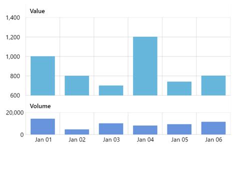 Amcharts 5 change color dynamically. push( am5xy.  Before Angular 12 If your ...