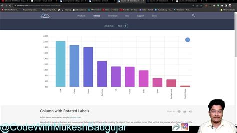 Amcharts dataprovider example.  Since 2006.  This tutorial will cover common tec...