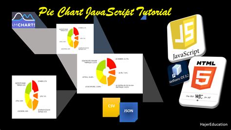 Amcharts pie chart padding.  AmCharts is a JavaScript library used for c...