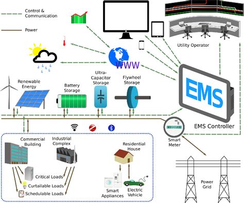 Amcp Electrical Cloud Electrical System Overview