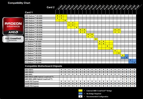 Amd Crossfire Chart