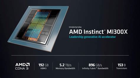 AMD will combine 24 EPYC CPU cores, an unknown number of CDNA 3 GPU cores, and 128GB of HBM3 all on ...[+] one chip. AMD. AMD reiterated its claim from its Financial Analyst Day that the MI300 ...