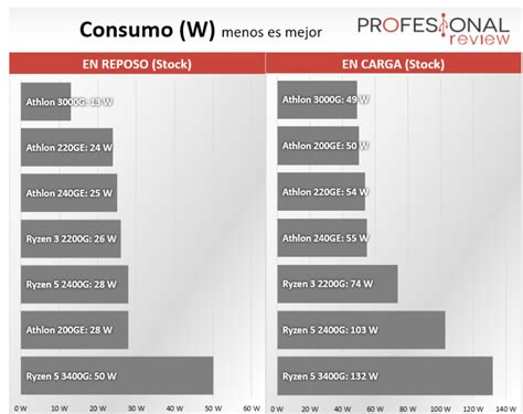 Amd athlon vs ryzen.  These features include: Support for DDR4 memory Integrated graphi...