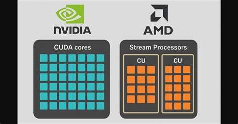 Amd cuda equivalent.  CUDA is proprietary to NVIDIA.  Despite this, get...