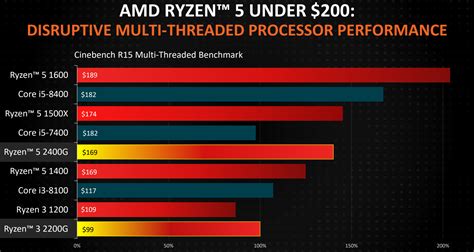 Amd graph. Things To Know About Amd graph. 