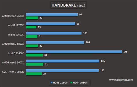 Amd handbrake. .  <a href=https://xn--12-vlc0b.xn--p1ai/zjaqp/unlimited-harfcore-...