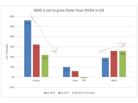 Amd price prediction 2030. The Avalanche price prediction for 2030 is currently between $ 90.18 on the lower end and $ 146.23 on the high end. Compared to today's price, Avalanche could gain 311.86% by 2030 if it reaches the upper price target. Avalanche Price Forecast Based on Technical Analysis. Sentiment. 