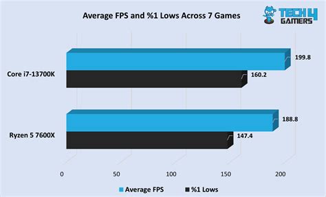 Amd ryzen 5 vs intel i7 for gaming.  AMD Ryzen 5 PRO 2400GE Benchmarks for...
