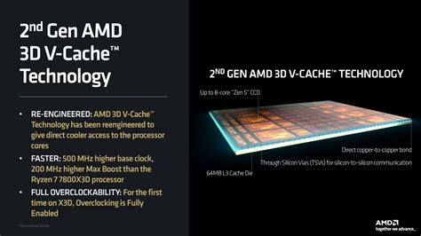 Amd ryzen build guide.  The added 3D V-Cache helps boost frame rates wher...