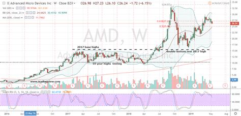 Amd stock target price. Things To Know About Amd stock target price. 