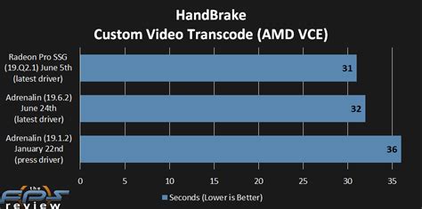 Amd vce handbrake.  I&rsquo;m pretty sure you can just use VCE on it like you would on my 790...