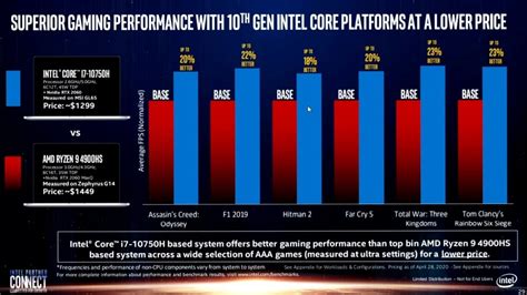 Amd vs intel laptop. Otherwise, AMD is better in every way. Because AMD is more efficient, the result is longer battery life, smaller cooling solutions (thus thinner lighter laptops all else being equal), and better performance when on battery. Unless you’re only using the laptop plugged in, AlMD is probably a better alternative imo. 