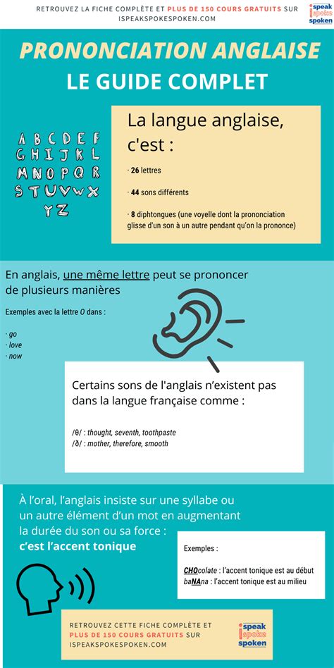 Amelioration de la prononciation improving pronunciation guide d enseignement. - 2004 honda accord shift manually automatic.