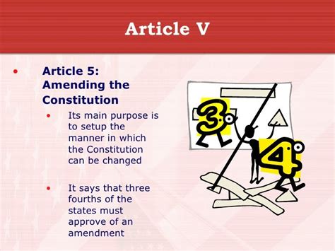 Amending the Constitution: The Meaning of Article V / MN …