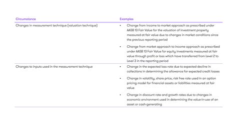 Amendments to Australian Accounting Standards Transition to …