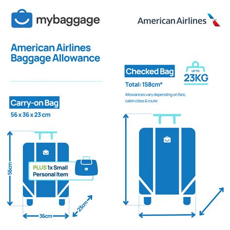 American Airlines adds bag charge on international trips