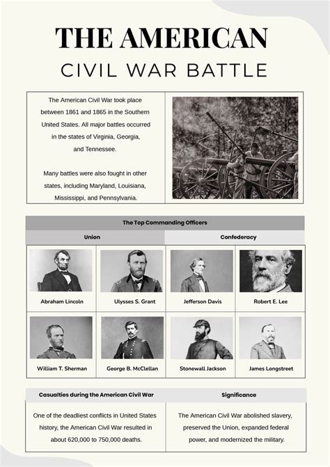 American Battle Chart