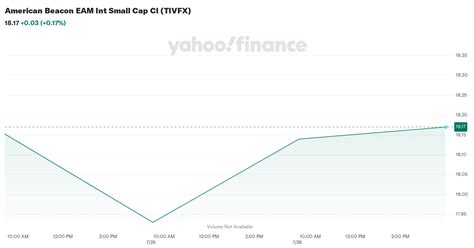 American Beacon EAM Int Small Cap Cl TIVFX