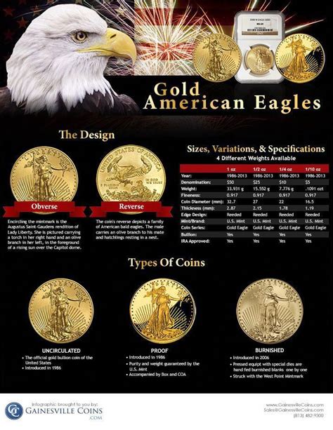 American Eagle Price Adjustment