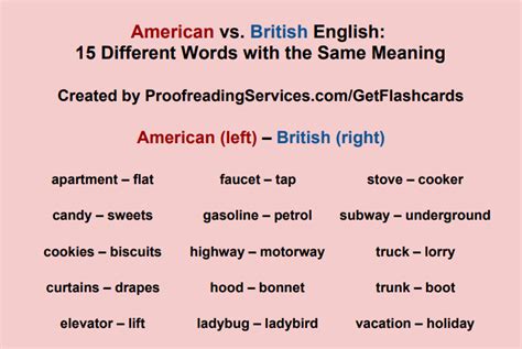 American English vs British English Same Meaning Different Words