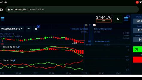 American Express Otc Chart