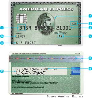 American Express Security Features: Beyond the Security Code