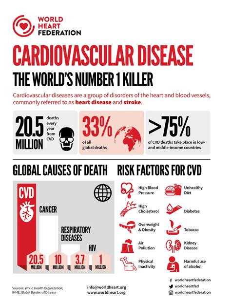 American Heart Association Coronary Artery Disease