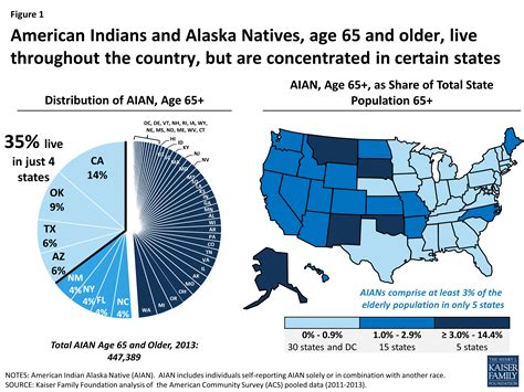 American Indian/Alaska Native CMS - Centers for Medicare & Medicaid …