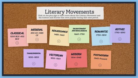 American Literature A Series of Movements Answer Key