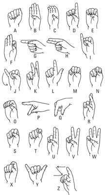 American Sign Language For Dummies Cheat Sheet dummies Sign Language