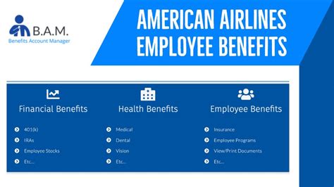 American Airlines manages employee and retiree heal