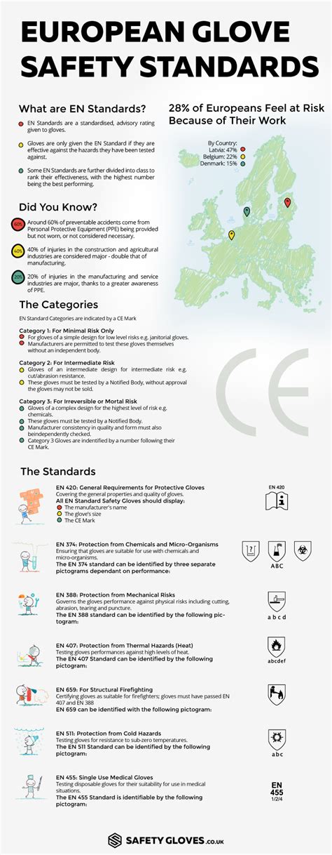 American and European Safety Standards - Safety Risk .net