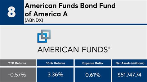 American bond fund of america. Things To Know About American bond fund of america. 