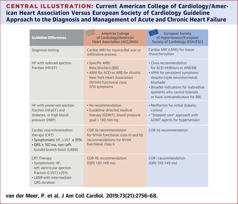 American cardiology guidelines. Things To Know About American cardiology guidelines. 