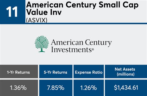 American century small cap value fund. Things To Know About American century small cap value fund. 